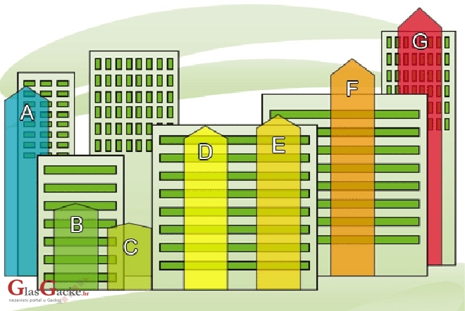 Što to donosi novi Zakon o energetskoj učinkovitosti?