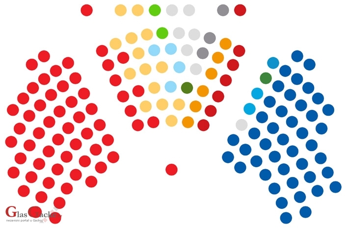 Zašto birati zastupnika s imenom i prezimenom