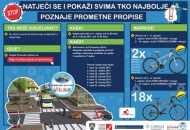 Natjecanje na Prometnoj učilici Natjecanje na Prometnoj učilici