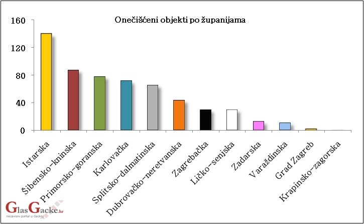 Čisto podzemlje - koliko je čisto?