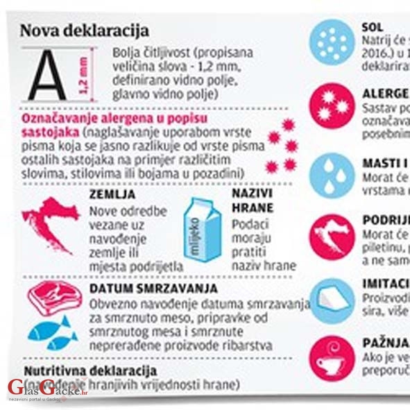 Označavanje hrane - Informiranje potrošača o hrani 