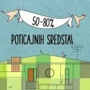 Lakše do energetske obnove kuća