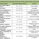 Obavijest o odvozu glomaznog otpada i raspored odvoza