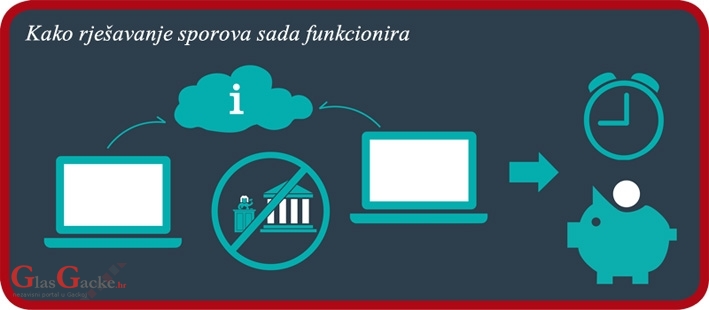 Online rješavanje potrošačkih sporova Online rješavanje potrošačkih sporova