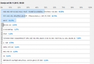 Rezultati izbora u Gradu Novalji