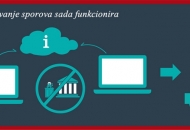 Online rješavanje potrošačkih sporova Online rješavanje potrošačkih sporova