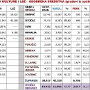Otvoreno pismo don Angjela Ministarstvu kulture