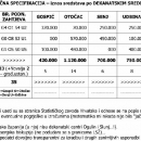 Otvoreno pismo don Angjela Ministarstvu kulture