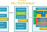 Kada se prelazi na TLS protokol?