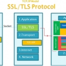 Kada se prelazi na TLS protokol?