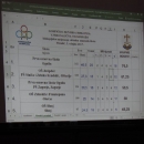 Vjeronaučna olimpijada za osnovne i srednje škole Gospićko-senjske biskupije