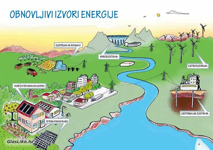 Najava poziva za obnovljive izvore energije u industriji Najava poziva za obnovljive izvore energije u industriji