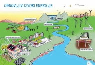 Najava poziva za obnovljive izvore energije u industriji Najava poziva za obnovljive izvore energije u industriji