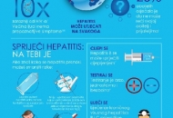 Akcija besplatnog testiranja na virus Hepatitisa C (brzi test iz sline) te pregled jetre 