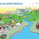 Najava poziva za obnovljive izvore energije u industriji