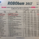 Nastavljen pobjednički niz Robo Otočac