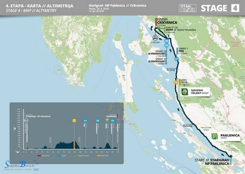 Tour of Croatia kroz Sveti Juraj i Senj Tour of Croatia kroz Sveti Juraj i Senj