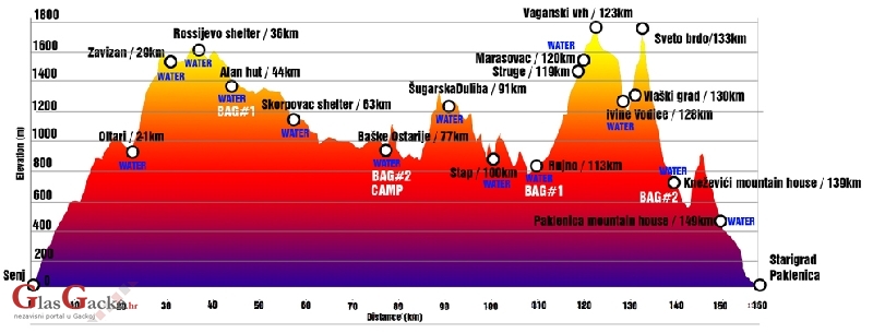 Natural Velebit 100 milja 2018 - 31. 8. do 2. 9.