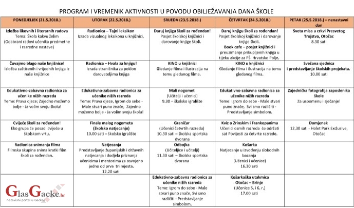 Počeo Tjedan otvorenih vrata za Dan škole Počeo Tjedan otvorenih vrata za Dan škole