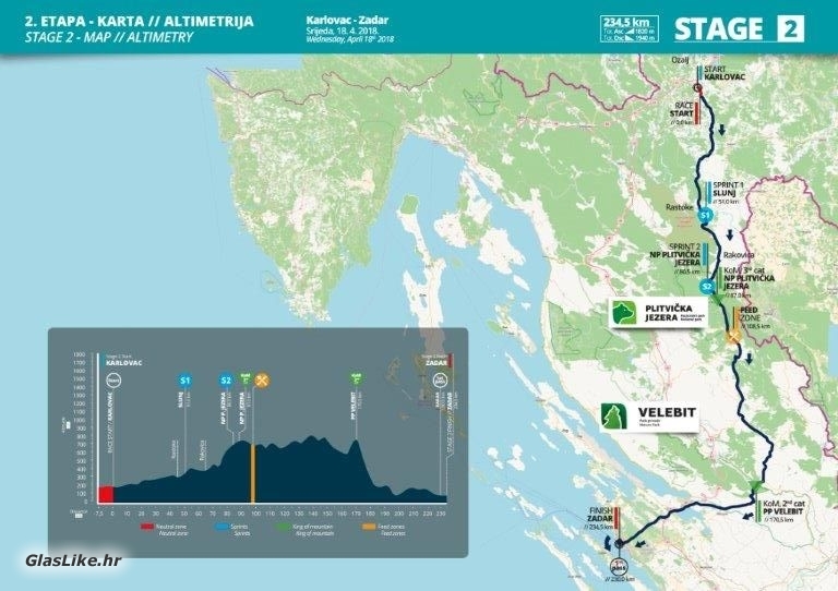 Tour of Croatia 