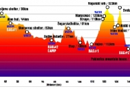 Natural Velebit 100 milja 2018 - 31. 8. do 2. 9.