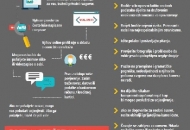 Europski mjesec kibernetičke sigurnosti Europski mjesec kibernetičke sigurnosti