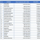 Ličko-senjska županija i EU fondovi