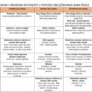 Počeo Tjedan otvorenih vrata za Dan škole