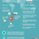 Europski mjesec kibernetičke sigurnosti