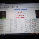 Velebit rezultatom 6:2 potukao Zadar 