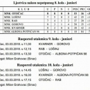 Danas dan nogometa u Otočcu 