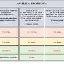 Prelazak poslova registracije vozila u STP