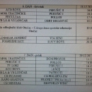 Utakmice turnira MCM za 6. i 7. dan