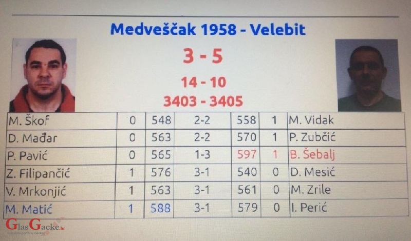 K.K.MEDVEŠČAK – K.K.VELEBIT 3 -5