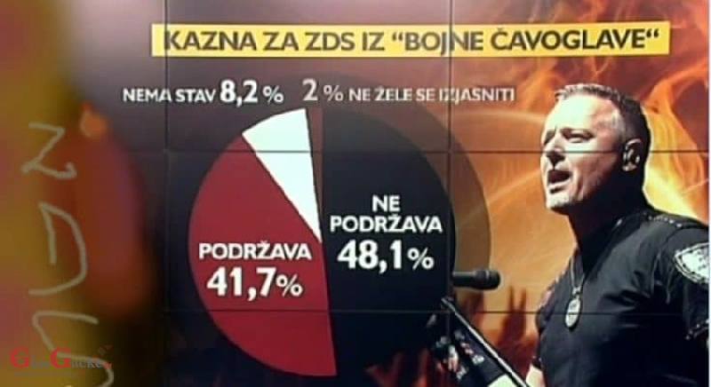Usprkos sve medijske hajke, građani nisu za zabranu Bojne Čavoglave i u njoj pozdrava ZDS