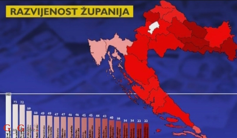 Analiza HGK upućuje na veliki nesrazmjer u gospodarskoj razvijenosti županija Analiza HGK upućuje na veliki nesrazmjer u gospodarskoj razvijenosti županija