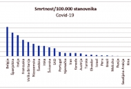 Belgija ima najvišu smrtnost od koronavirusa na svijetu: Zašto o tome ne pišu vodeći mediji?