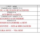 Danas finalne utakmice turnira M. Cvitković Maka