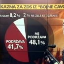 Usprkos sve medijske hajke, građani nisu za zabranu Bojne Čavoglave i u njoj pozdrava ZDS