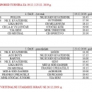 Raspored novih utakmica na memorialu M. Cvitković - Maka