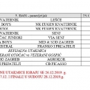 Raspored utakmica 12. turnira M. Cvitković Maka