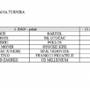Raspored utakmica za prva tri dana natjecanja