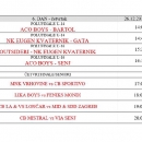 Danas polufinalne utakmice turnira M. Cvitković Maka