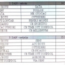 Raspored utakmica za prva tri dana natjecanja