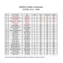 Božićni turnir u kuglanju bliži se kraju