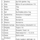 Općina Brinje organizira prikupljanje pomoći za Petrinju i okolna naselja