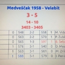 K.K.MEDVEŠČAK – K.K.VELEBIT 3 -5