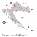 Ukupno dosad 657 osoba zaraženih koronavirusom