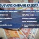 Kako do subvencioniranog stambenog kredita ?