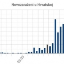 Na području LSŽ-e dvije novozaražene osobe, 506 osoba pod samoizolacijom 